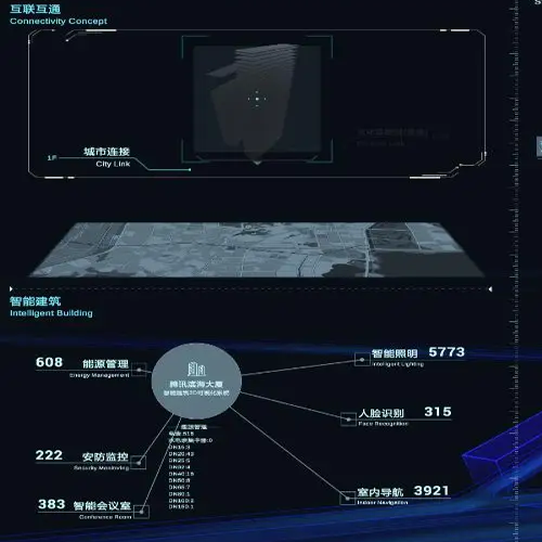 智能建筑管理系統