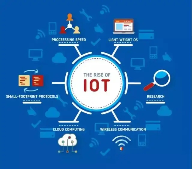 IoT集成平臺