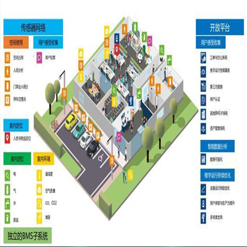 智能化集成系統解決方案