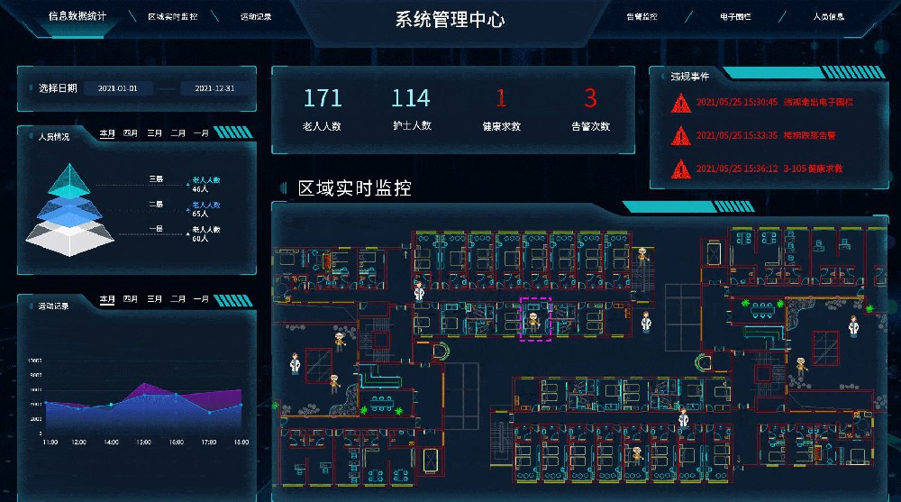 IBMS和IOT平臺區(qū)別與聯(lián)系？