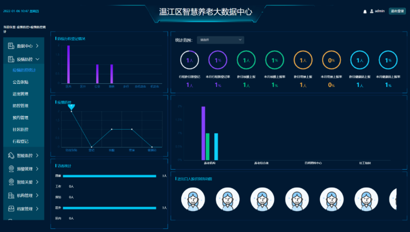 智能化系統(tǒng)集成提高公司用電量精益化管理水準(zhǔn)